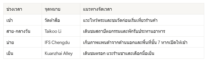 แพลนเที่ยวเฉิงตู